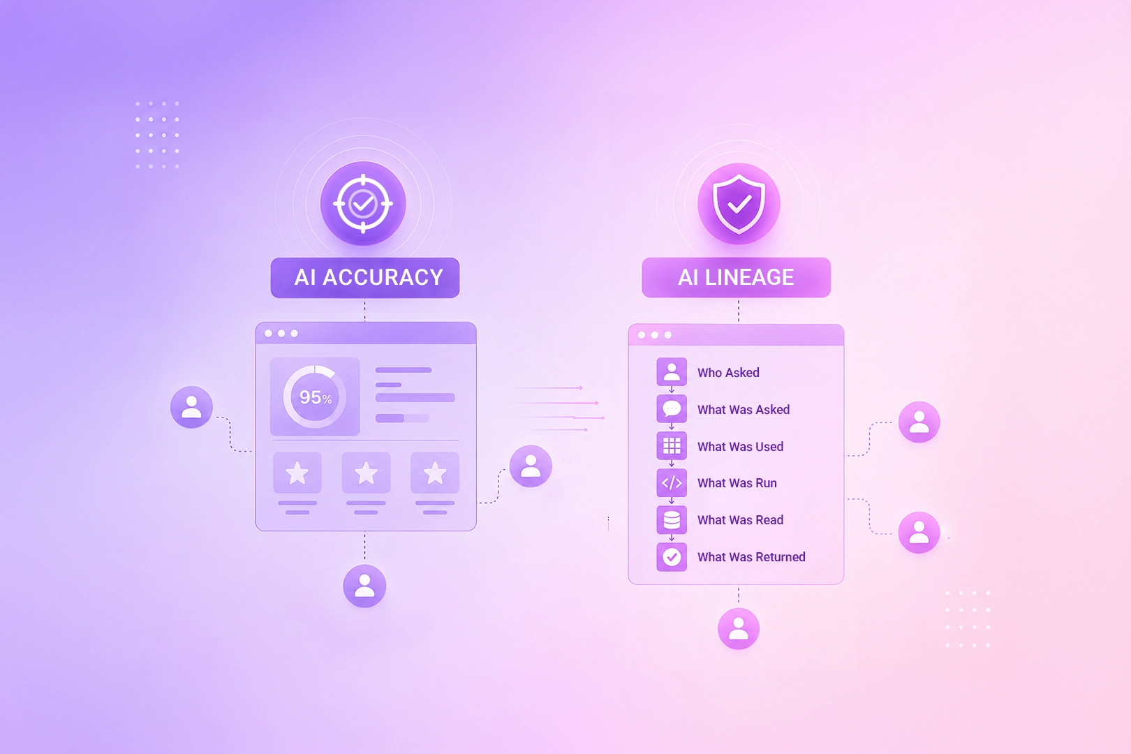 Why your CFO will ask about AI lineage before they ask about AI accuracy
