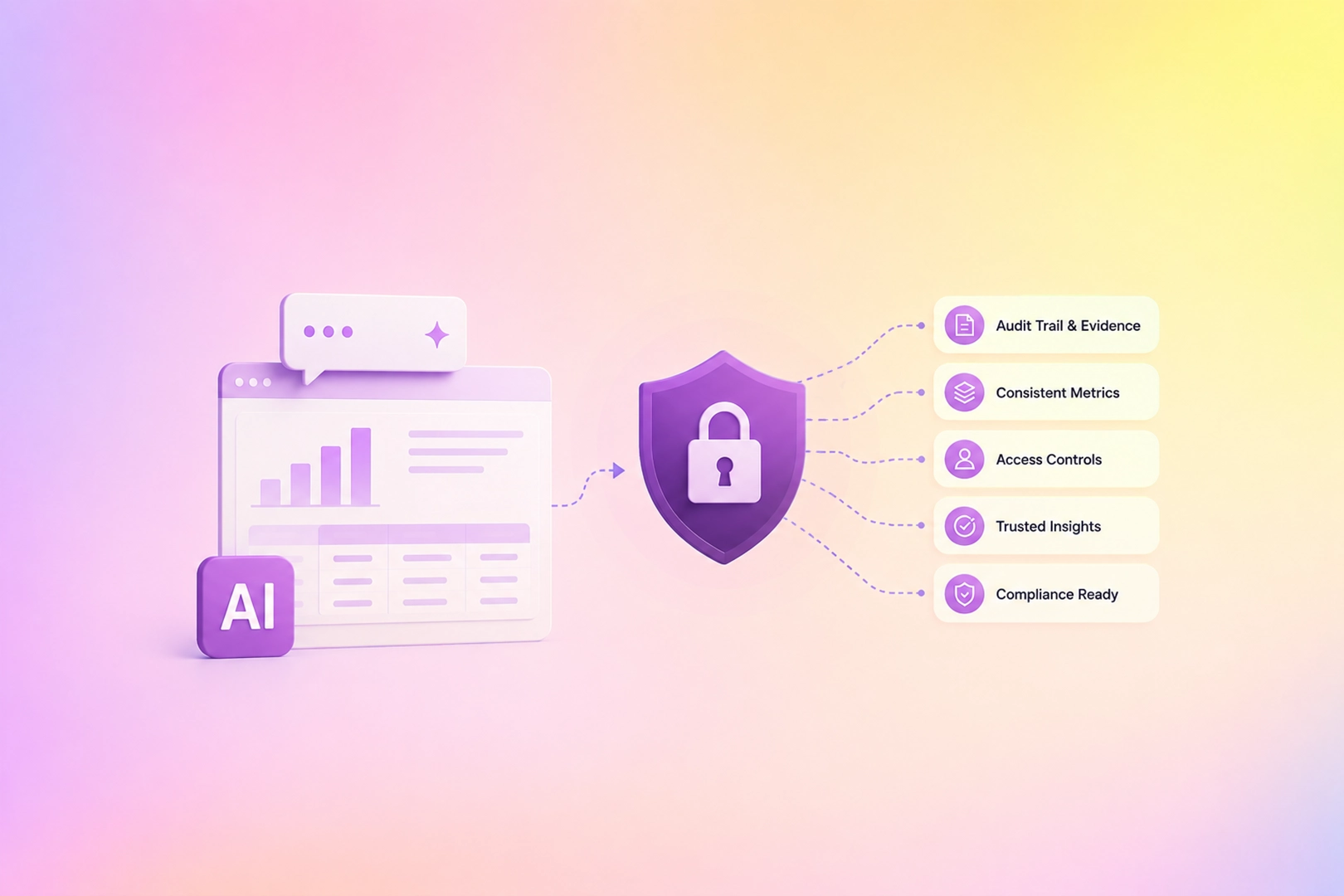 Five reasons “AI BI” without governance fails in regulated industries