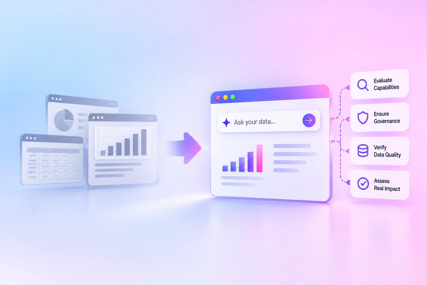 How to choose new age AI BI (and what to actually evaluate)