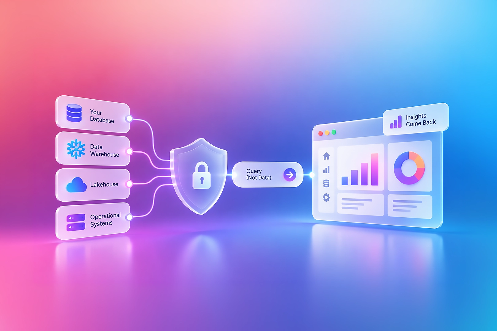 Analytics Without Data Movement: Why Level-Zero Data Should Stay in Source