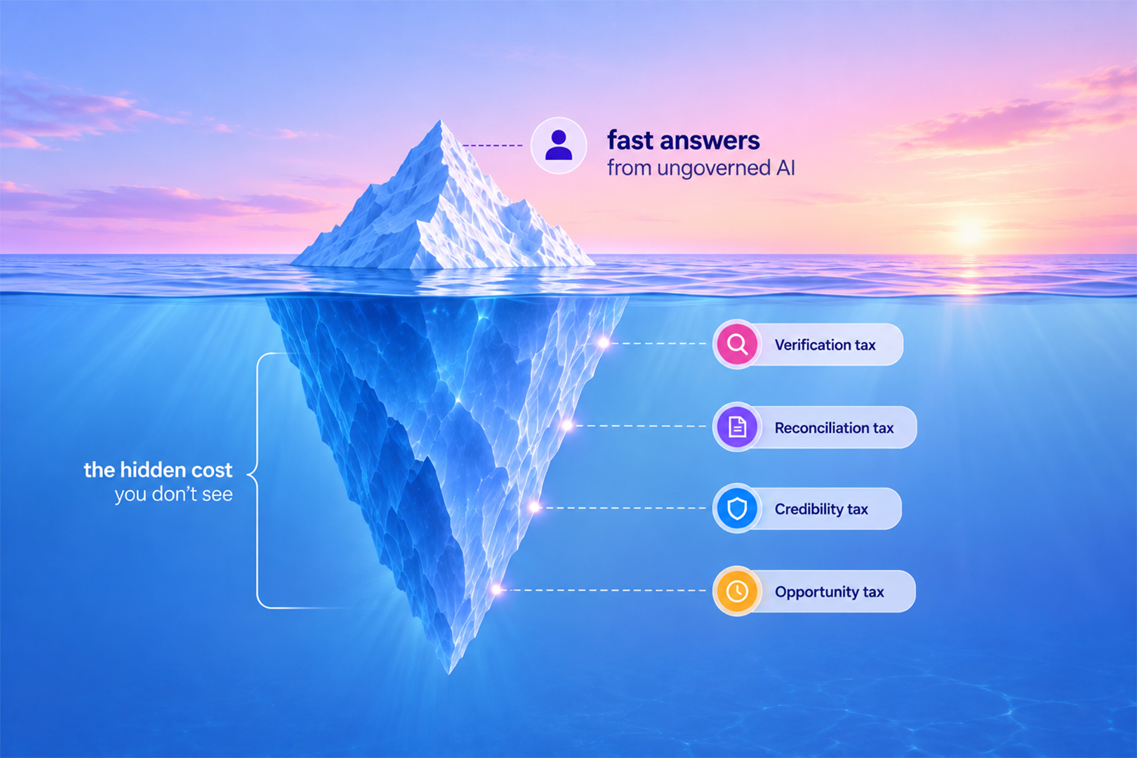 The shadow AI tax: what ungoverned AI use is quietly costing your data team